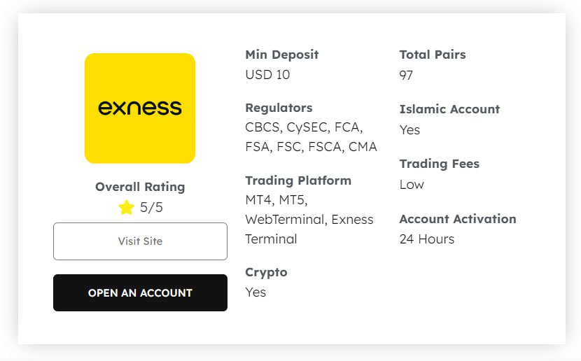 Understanding Exness Minimum Deposit in ZAR 2 Understanding Exness Minimum Deposit in ZAR 2