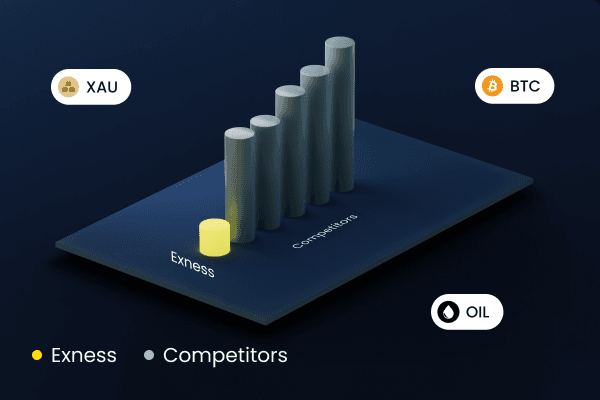Understanding Exness Minimum Deposit in ZAR 2 Understanding Exness Minimum Deposit in ZAR 2