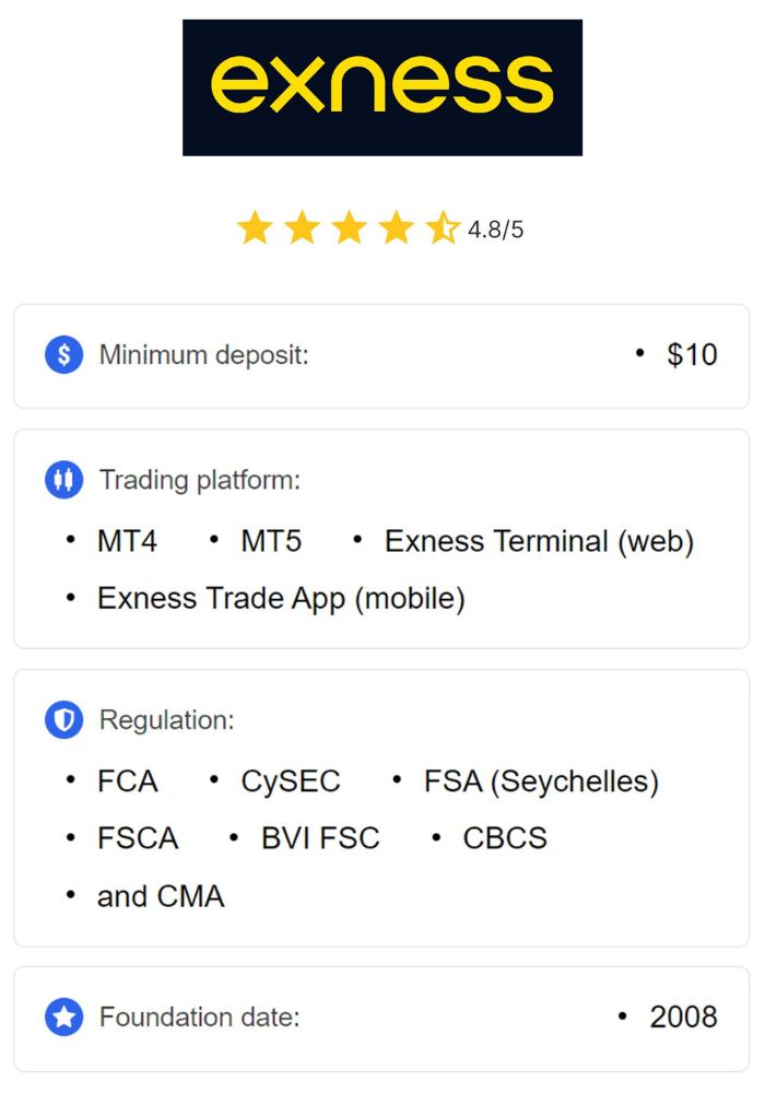 Understanding Exness Minimum Deposit in ZAR 2 Understanding Exness Minimum Deposit in ZAR 2